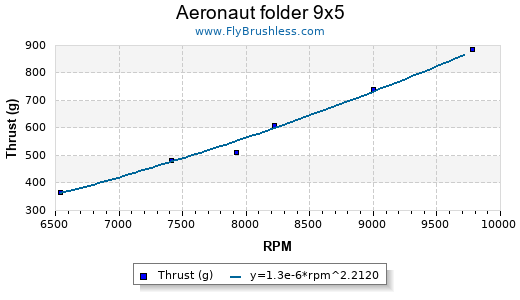 Propeller Comparison