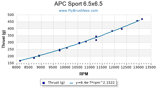 Propeller Comparison