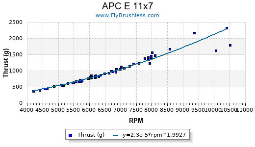 Propeller Comparison